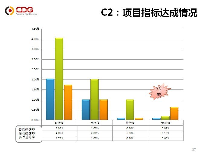 从优秀到卓越 华道“精益6Sigma”培训项目第一期圆满结束