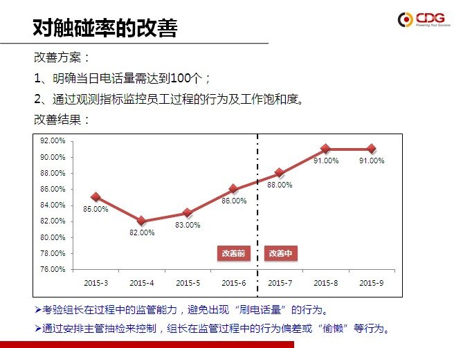 从优秀到卓越 华道“精益6Sigma”培训项目第一期圆满结束