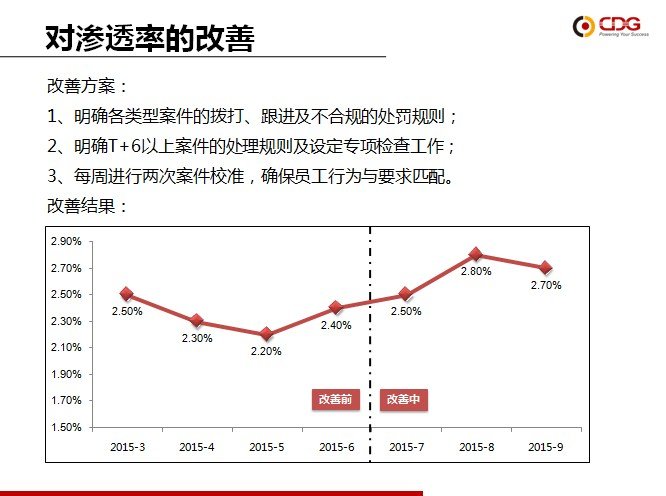 从优秀到卓越 华道“精益6Sigma”培训项目第一期圆满结束