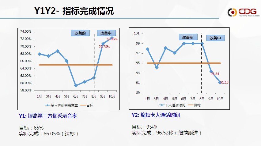 从优秀到卓越 华道“精益6Sigma”培训项目第一期圆满结束
