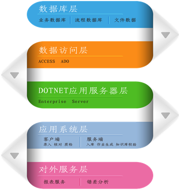 华道DP系统助力银行自建后援中心