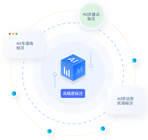 4D标注