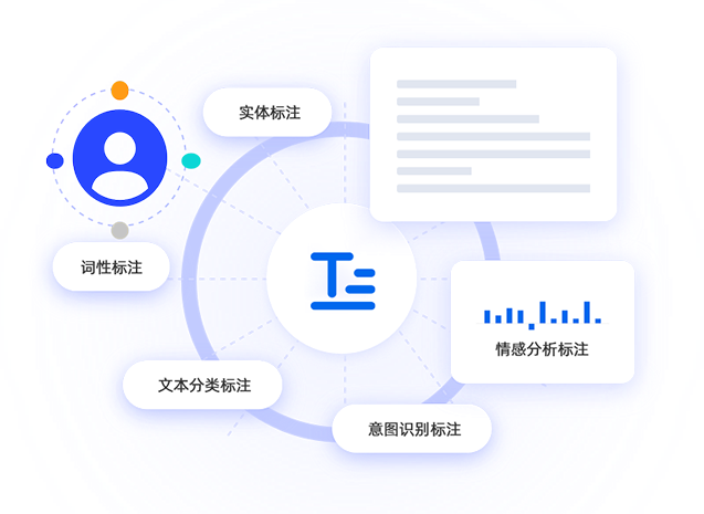 文本标注