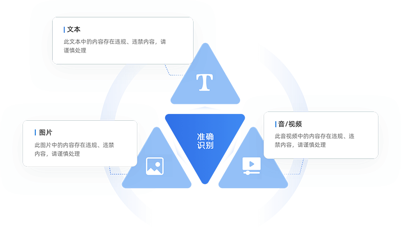 内容审核